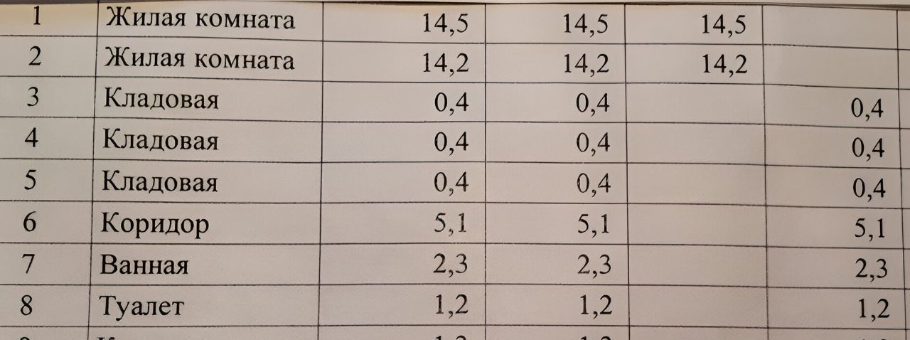 квартира г Волгоград р-н Тракторозаводский ул им. Дегтярева 37 фото 2