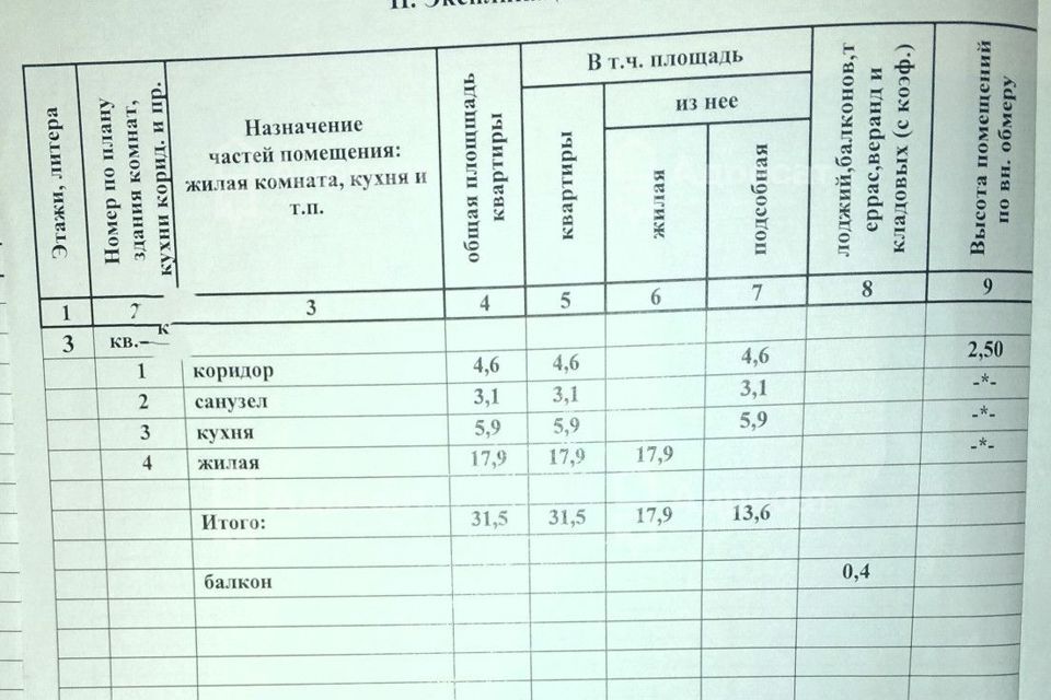 квартира г Волгоград пр-кт Маршала Жукова 125 городской округ Волгоград фото 5