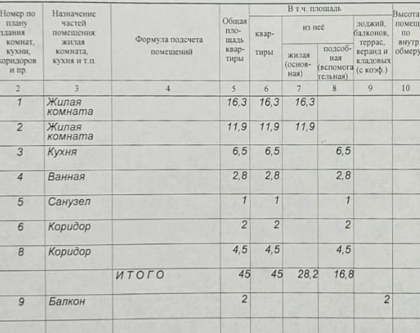 квартира г Белгород Западный ул Чапаева 24 фото 6