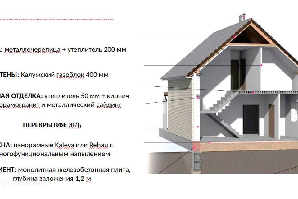 дом г Калуга городской округ Калуга, коттеджный квартал Лучи фото 2