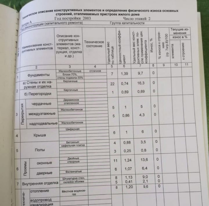 дом р-н Калачевский п Пятиморск ул Степная 44 Ильевское с/пос фото 42