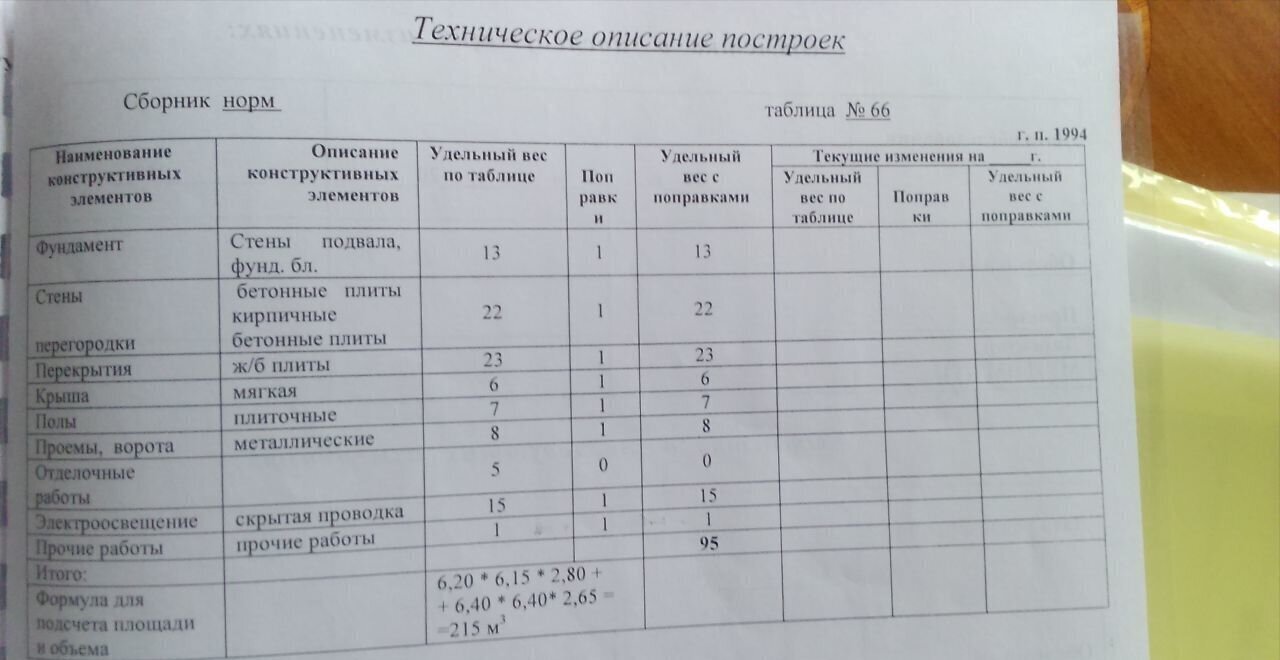 гараж г Волгоград р-н Советский ул им. Богданова 32 фото 7