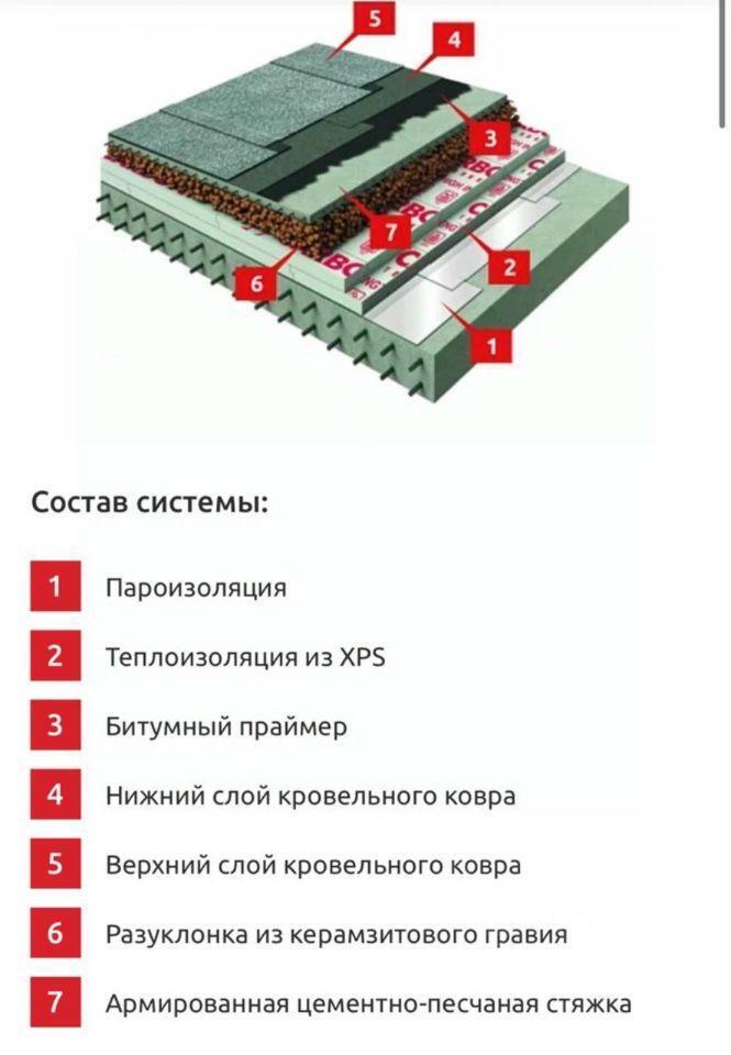 дом г Зеленоград пр-кт Центральный ЗелАО Московская область, г Пушкино, Зеленоград фото 12