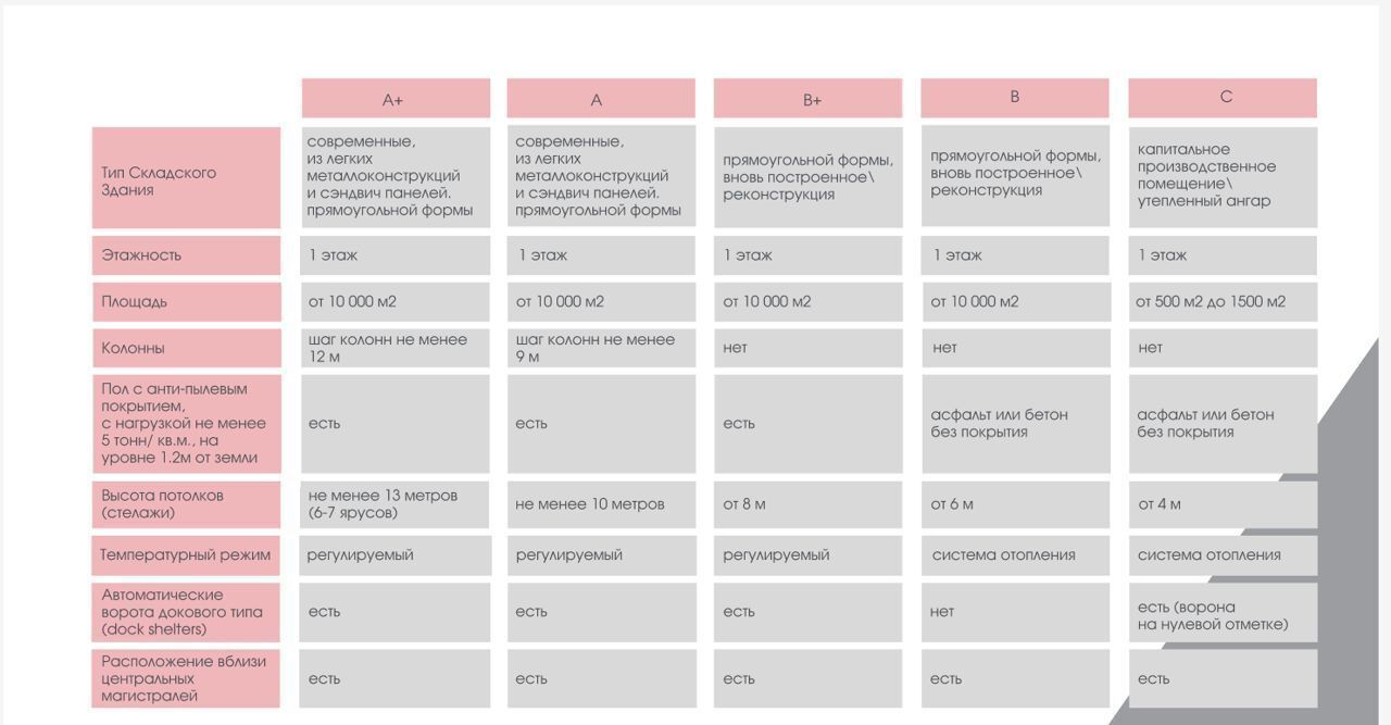 производственные, складские р-н Всеволожский д Разметелево Колтушское городское поселение, 2308/1, Хапо-Ое фото 5