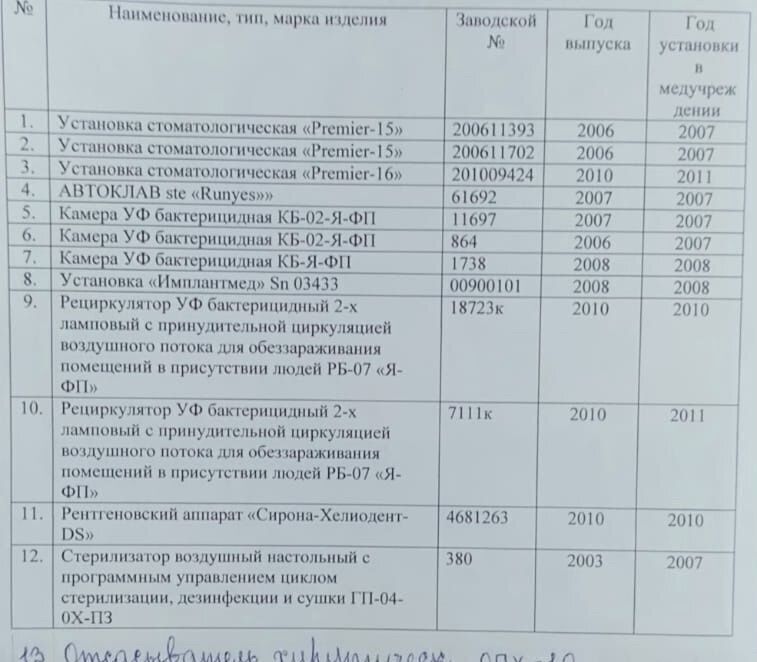 свободного назначения г Краснодар р-н Центральный ул Товарная 2/2 фото 1