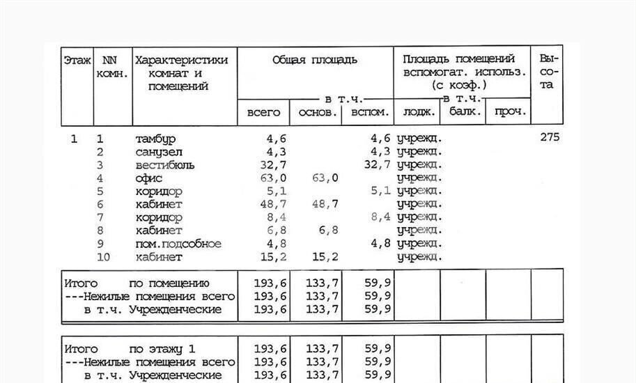 офис г Москва метро Смоленская пер Шубинский 6с/4 фото 16