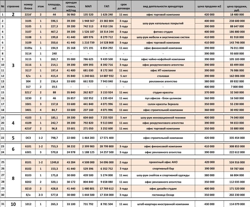 свободного назначения г Москва метро Тульская пер Холодильный 1с/3 3к фото 12