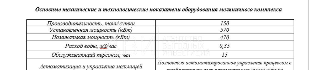 офис р-н Тогучинский ст Курундус ул Элеваторная 12 Тогучин фото 31