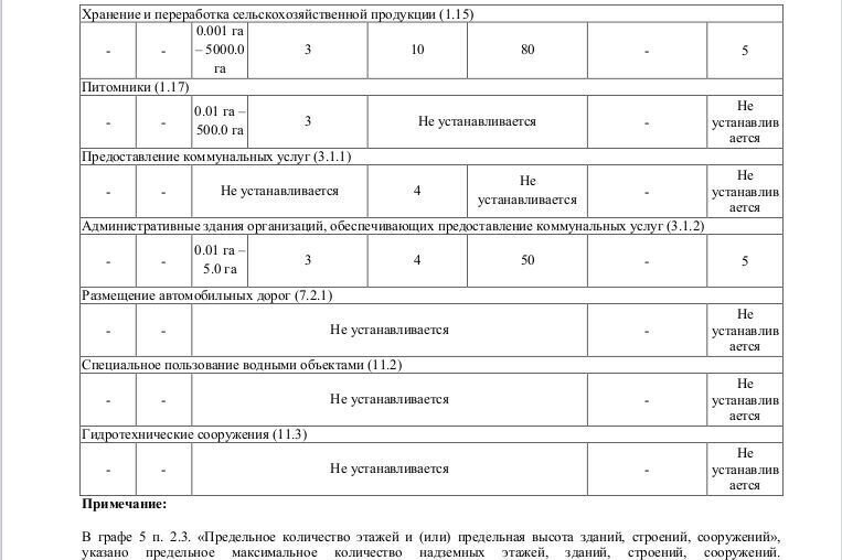 земля р-н Новосибирский Станционный сельсовет, Новосибирск фото 12