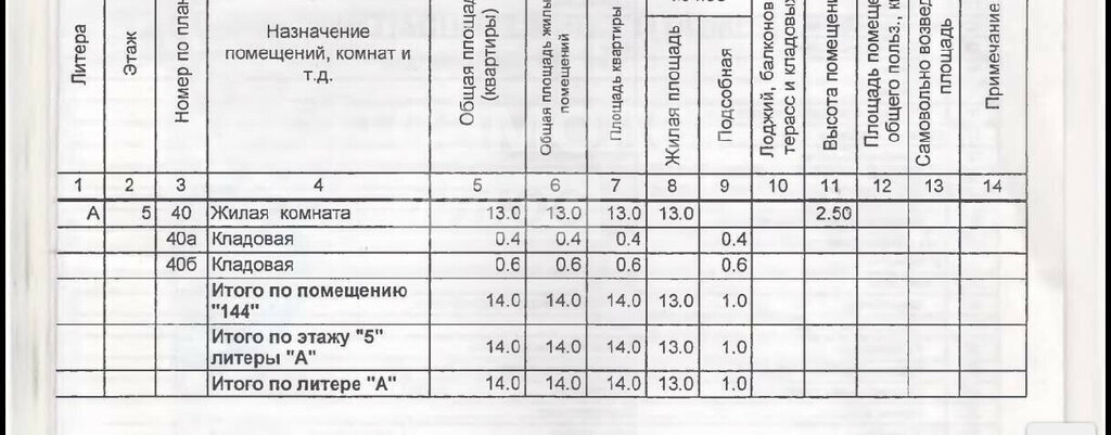 комната г Салават ул Островского 19 фото 11