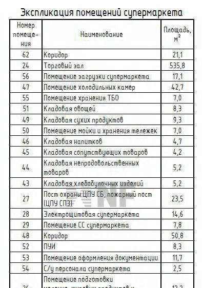 торговое помещение г Москва метро Алексеевская ЖК «Серебряный фонтан» фото 8