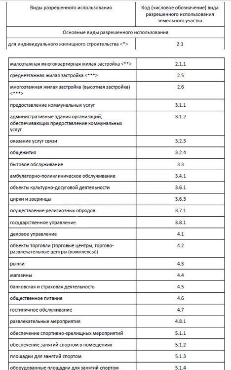 земля г Тула р-н Пролетарский проезд Новомедвенский фото 2