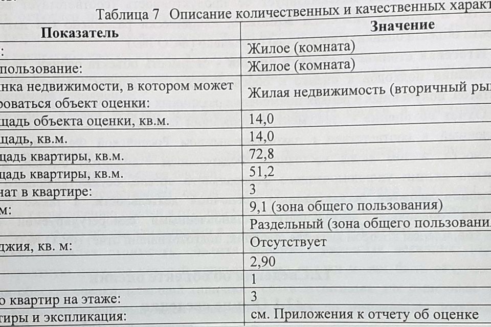 комната г Москва ул Профсоюзная 17к/3 Юго-Западный административный округ фото 3