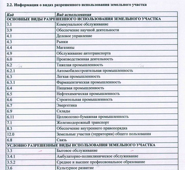 офис г Санкт-Петербург п Парголово ш Выборгское 362 метро Проспект Просвещения фото 8