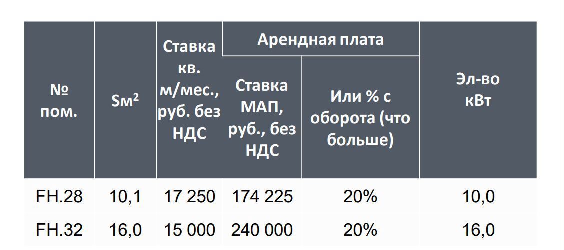 торговое помещение г Москва метро Международная наб Пресненская 12 фото 16