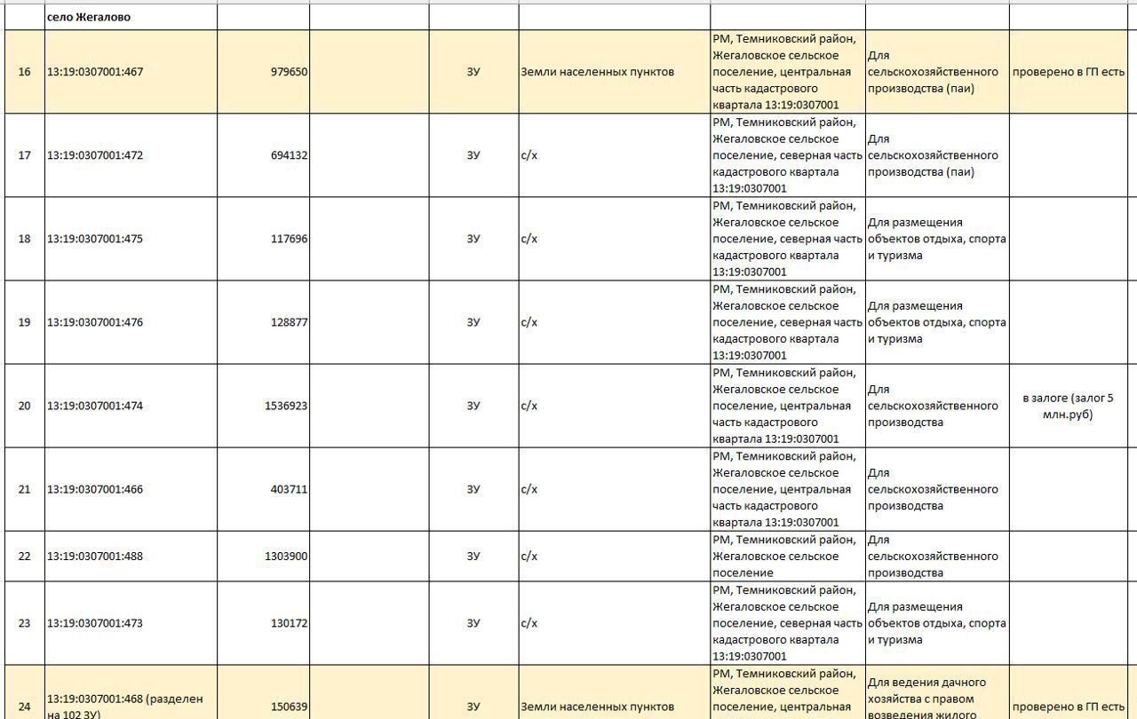 земля р-н Темниковский с Жегалово Темников фото 2