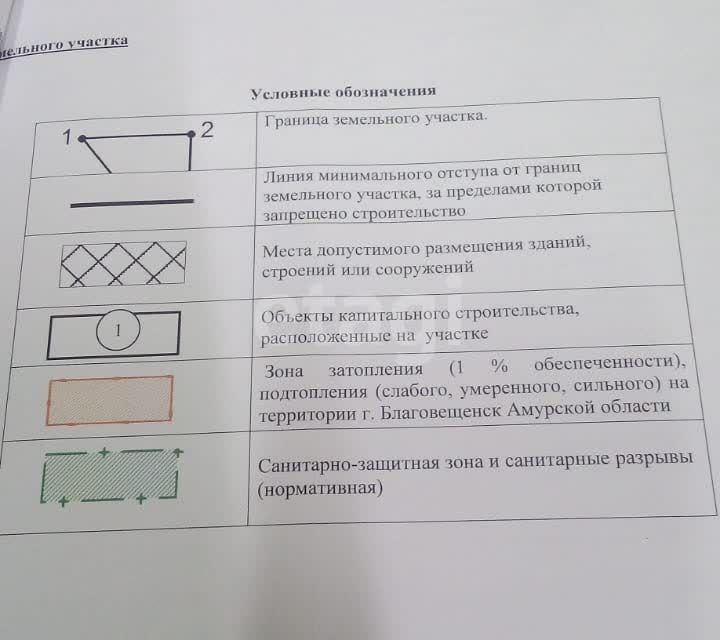 земля г Благовещенск ул Ленина городской округ Благовещенск фото 3