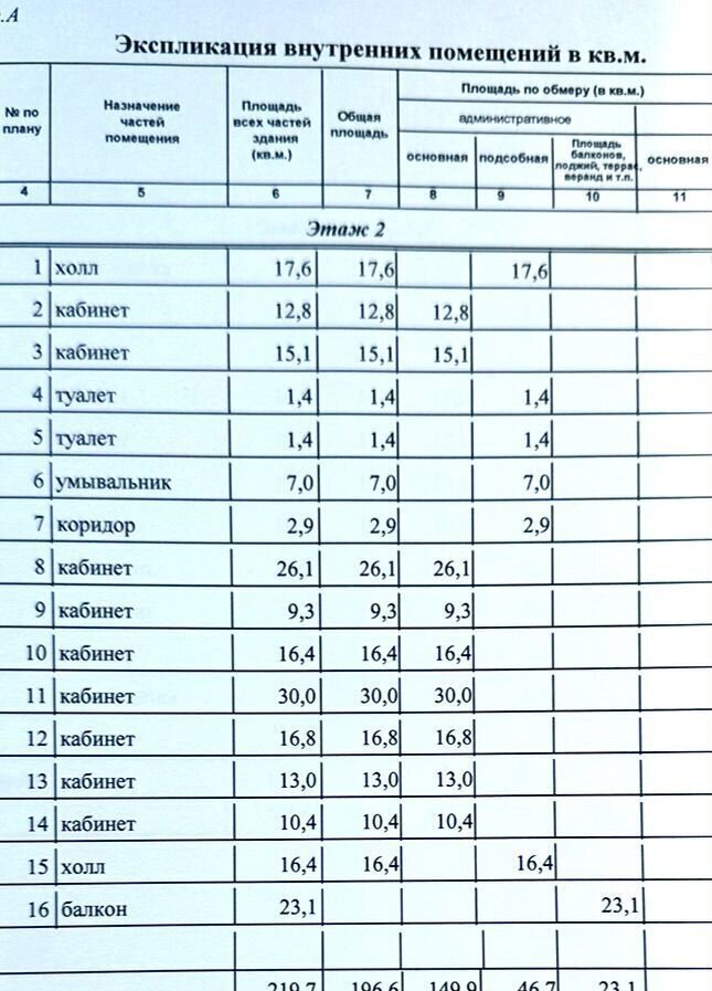 офис г Калининград р-н Ленинградский ул Гоголя 12 фото 34