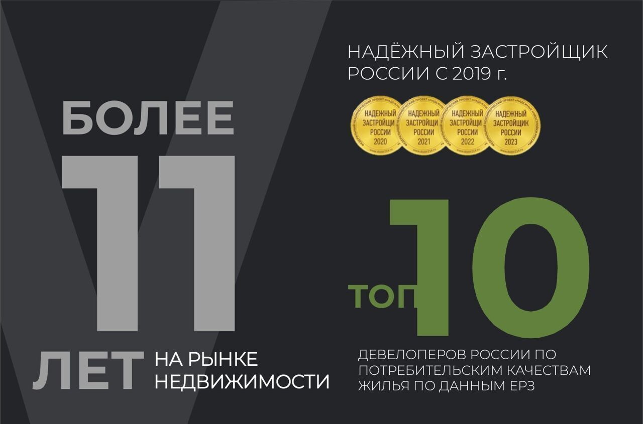 квартира г Астрахань р-н Советский ул Космонавтов 18 ЖК «ГАГАРИН» фото 5