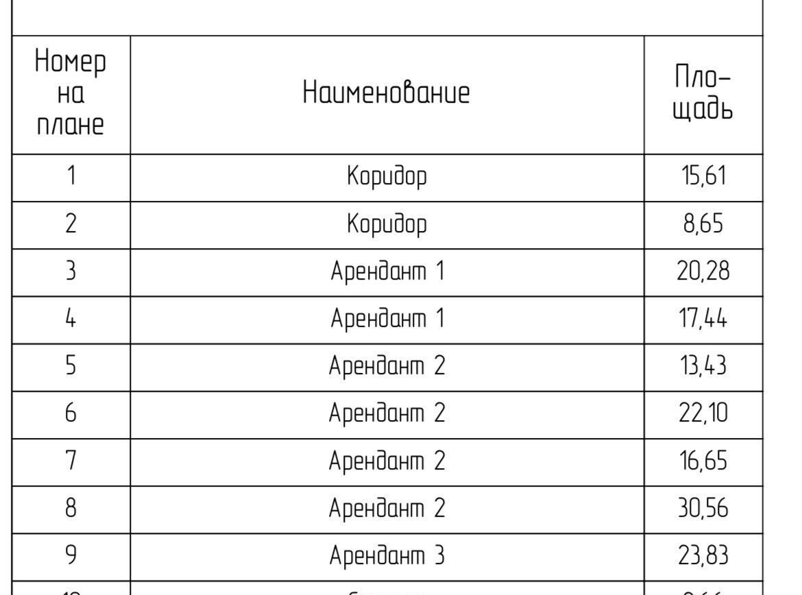 торговое помещение г Новосибирск р-н Кировский ул Вертковская 5/3 Площадь Маркса фото 10