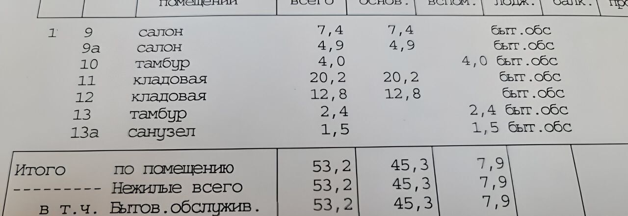 свободного назначения г Москва метро Беляево ул Миклухо-Маклая 53к/1 муниципальный округ Коньково фото 16