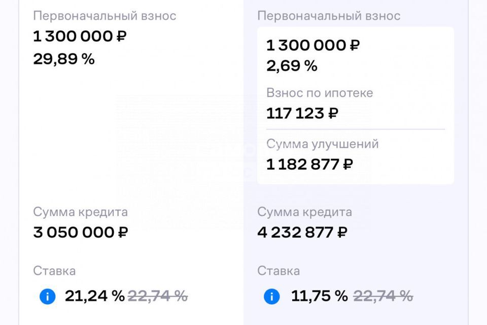 квартира г Краснодар п Знаменский муниципальное образование Краснодар, Природная, 10Б к 6 / Светлая улица, лит 7 фото 3