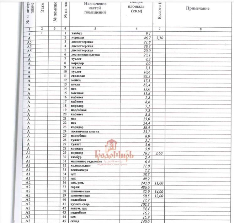 производственные, складские городской округ Богородский г Ногинск ул Автобазовая 4 фото 26