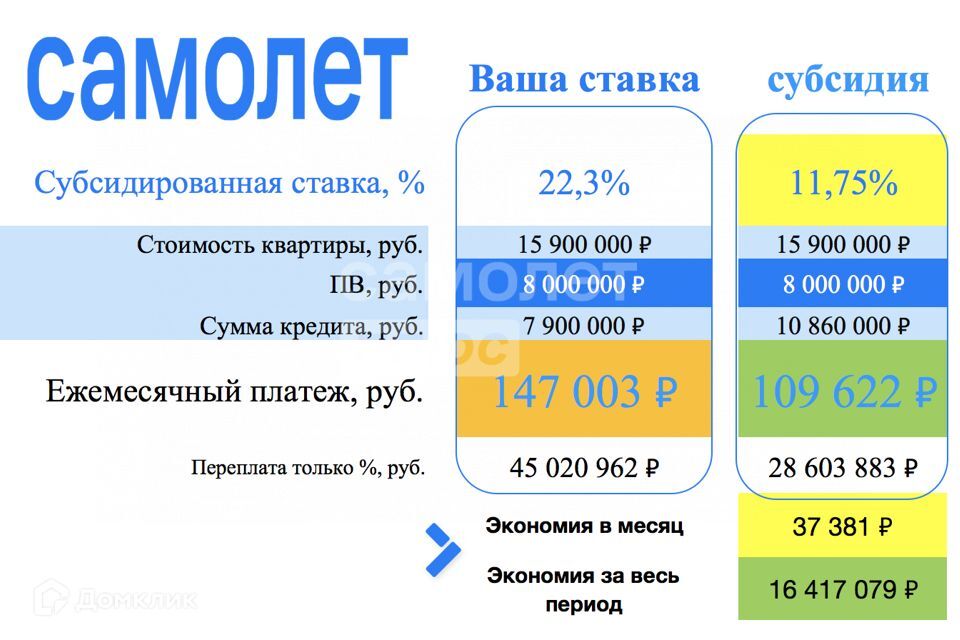 квартира городской округ Одинцовский рп Заречье ул Медовая 2 фото 3