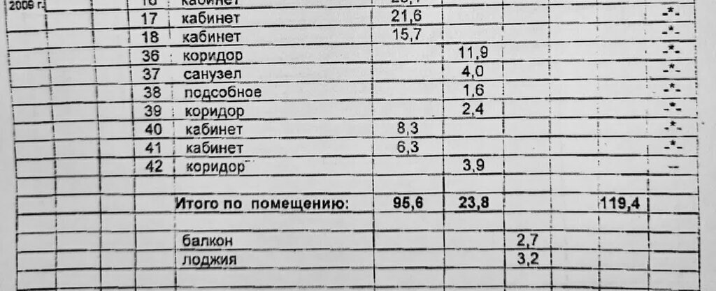 свободного назначения г Волгоград р-н Центральный ул Двинская 13а фото 18