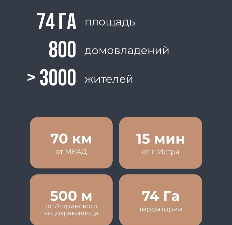 дом городской округ Истра п Глебовский 46 км, квартал 0070356, г. о. Истра, Пятницкое шоссе фото 6