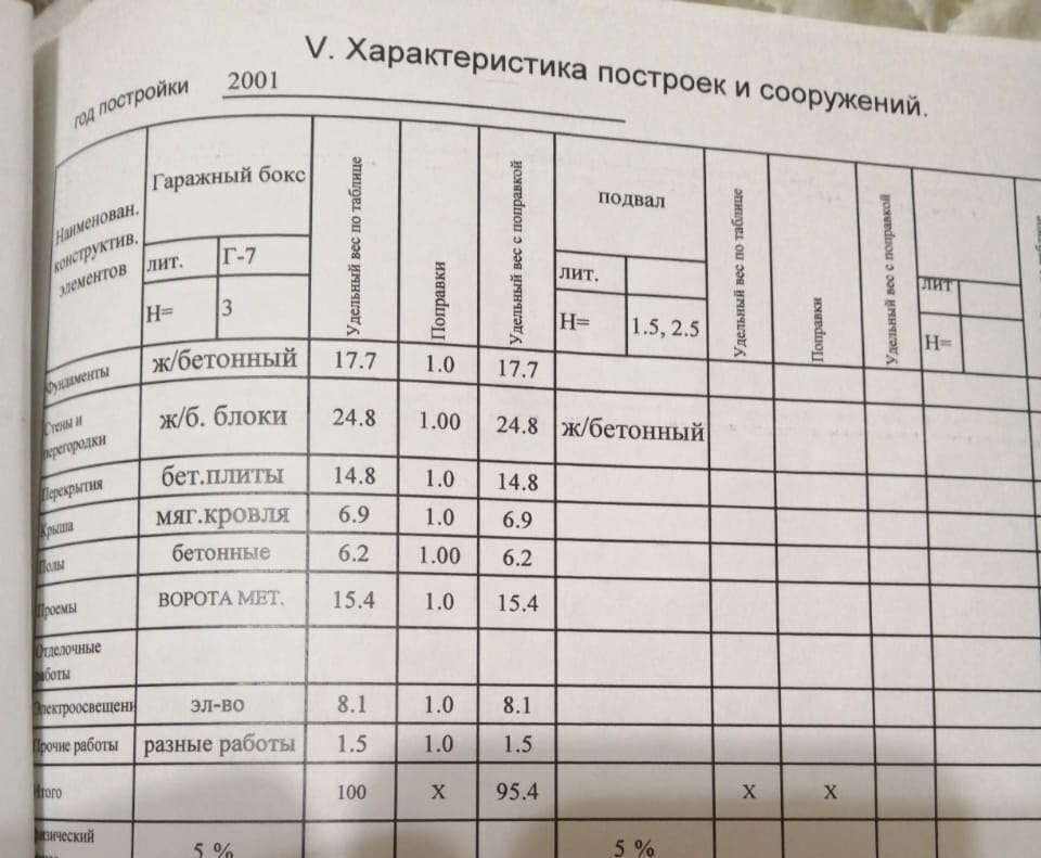 гараж г Казань р-н Кировский тер ГСК Новая Заря 7 Республика Татарстан Татарстан фото 3