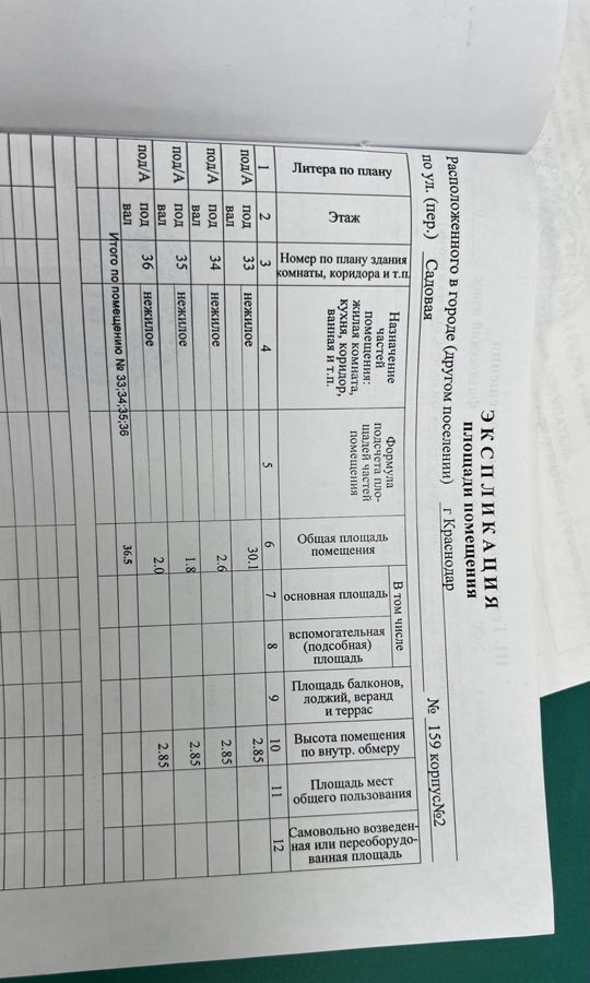 торговое помещение г Краснодар р-н Центральный ул Садовая 159к/2 фото 14