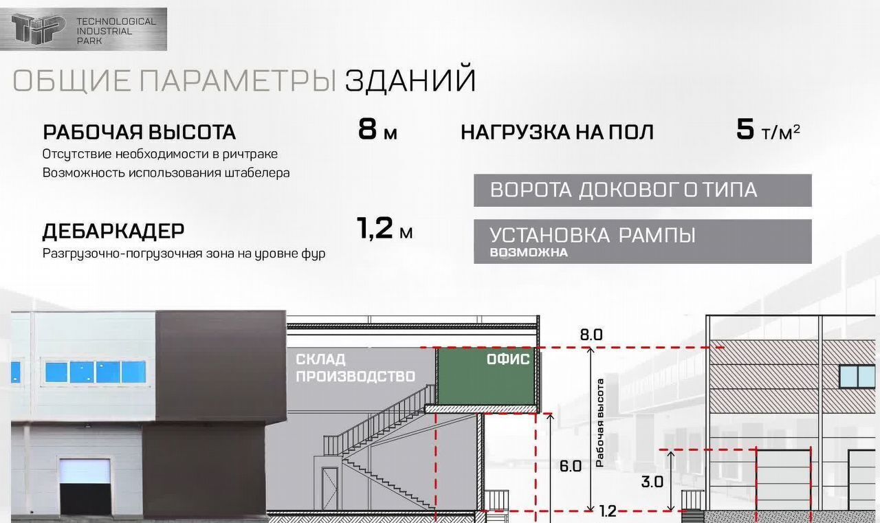 производственные, складские р-н Ярославский д Корюково Карабихское сельское поселение, 1, Ярославль фото 16