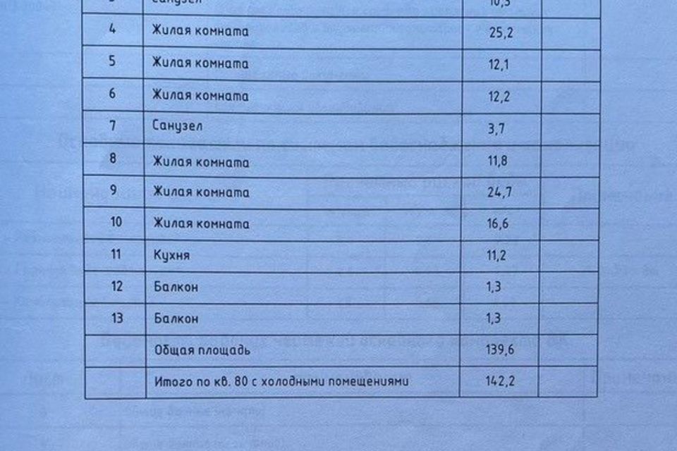 квартира г Красноярск р-н Советский ул Взлетная 36 Красноярск городской округ фото 3