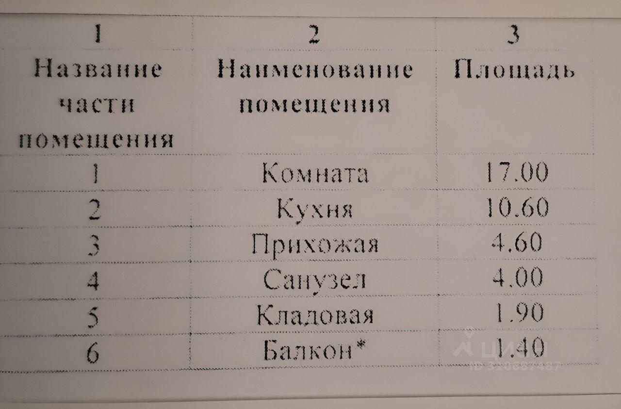 квартира г Москва п Десеновское п Ватутинки новые Ватутинки мкр. «Центральный» Московская область фото 11