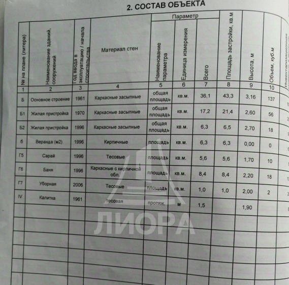 дом г Омск р-н Ленинский Порт-Артур ул 17-я Марьяновская фото 19