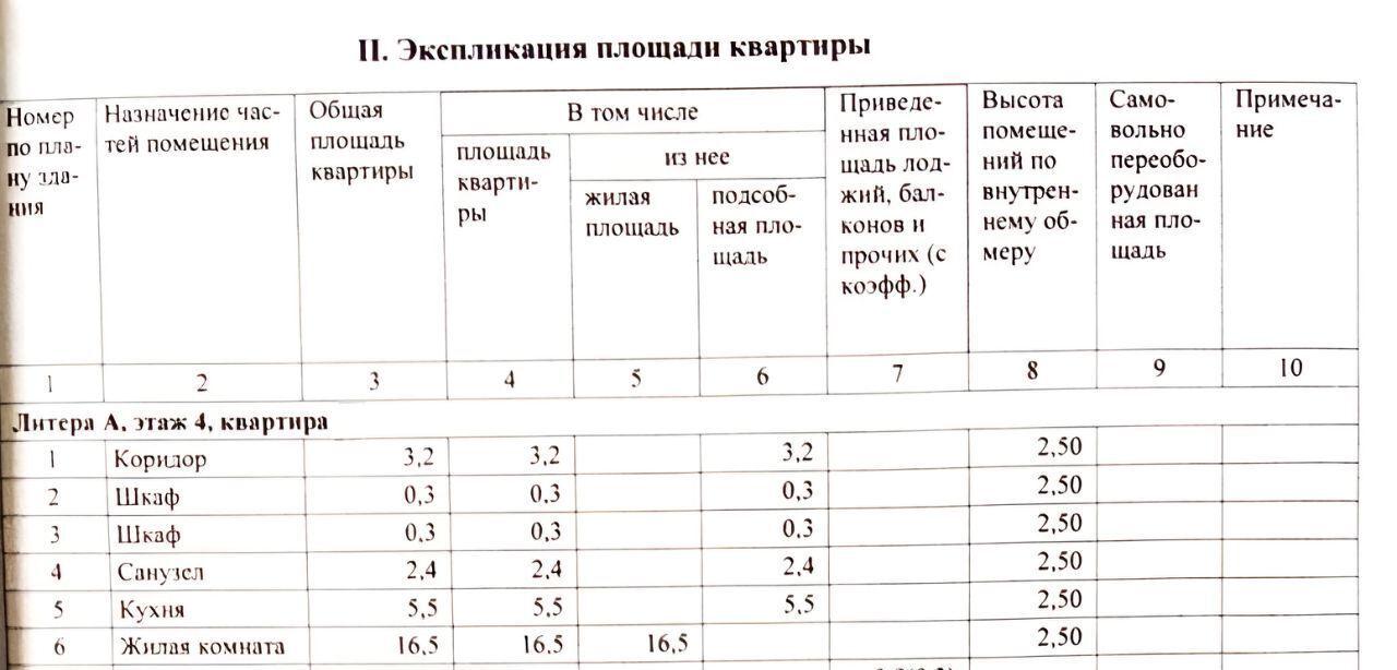 квартира г Волгоград р-н Краснооктябрьский ул Триумфальная 16 фото 1