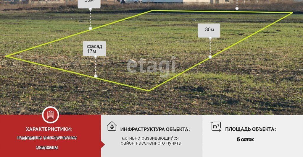 земля г Новороссийск х Семигорский фото 1