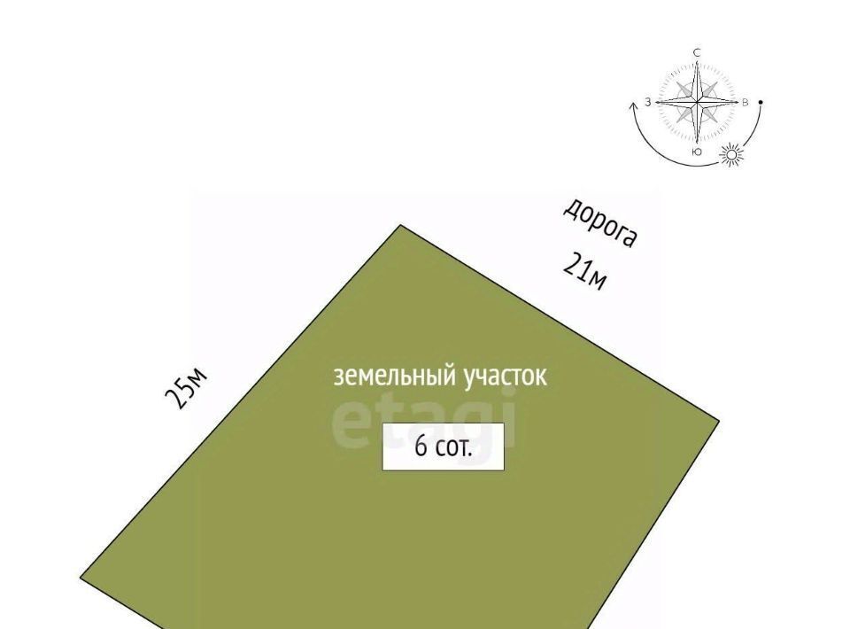 земля р-н Симферопольский с Мирное ул Березовая 21 фото 2