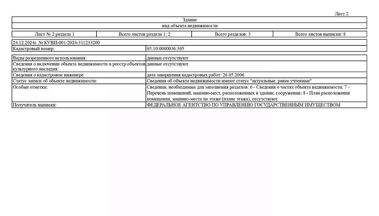 свободного назначения р-н Долинский с Сокол ул Железнодорожная фото 2