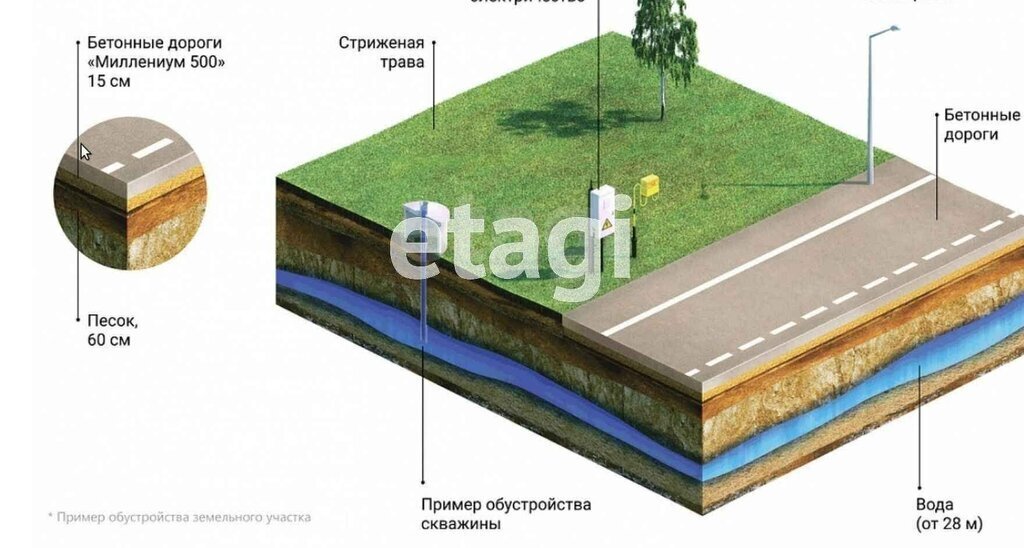 земля р-н Тюменский с Кулаково ул Ромашковая фото 16