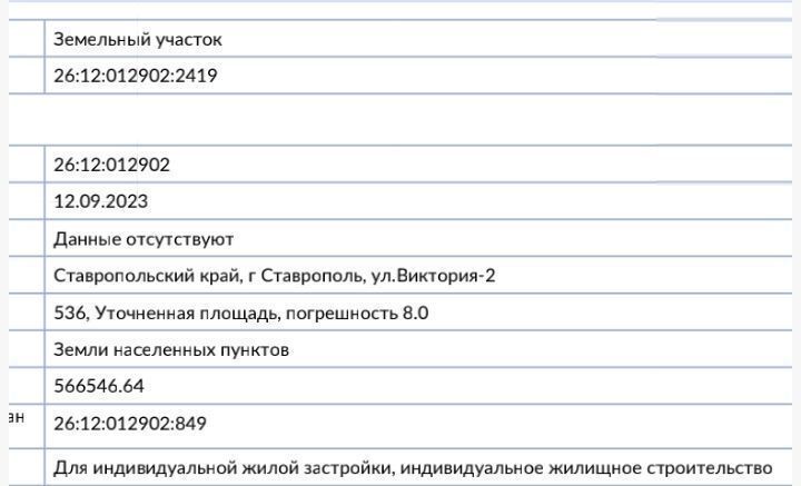 земля г Ставрополь р-н Промышленный снт Виктория ул Виктория-2 фото 2
