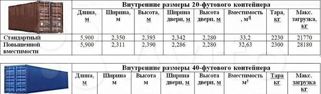 производственные, складские р-н Металлургический дом 15 фото