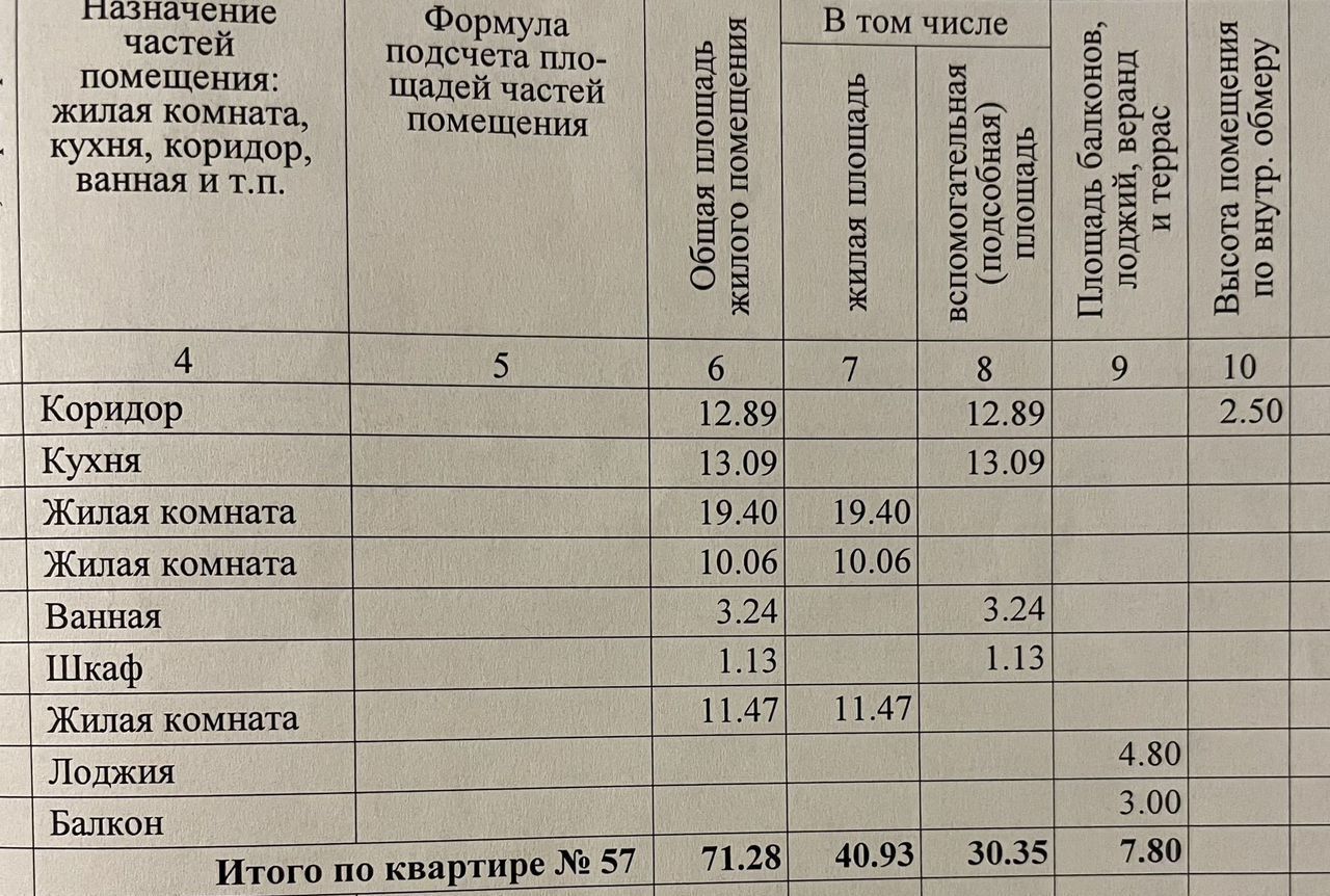 квартира г Краснодар р-н Центральный ул КИМ 147 мкр-н Дубинка фото 2