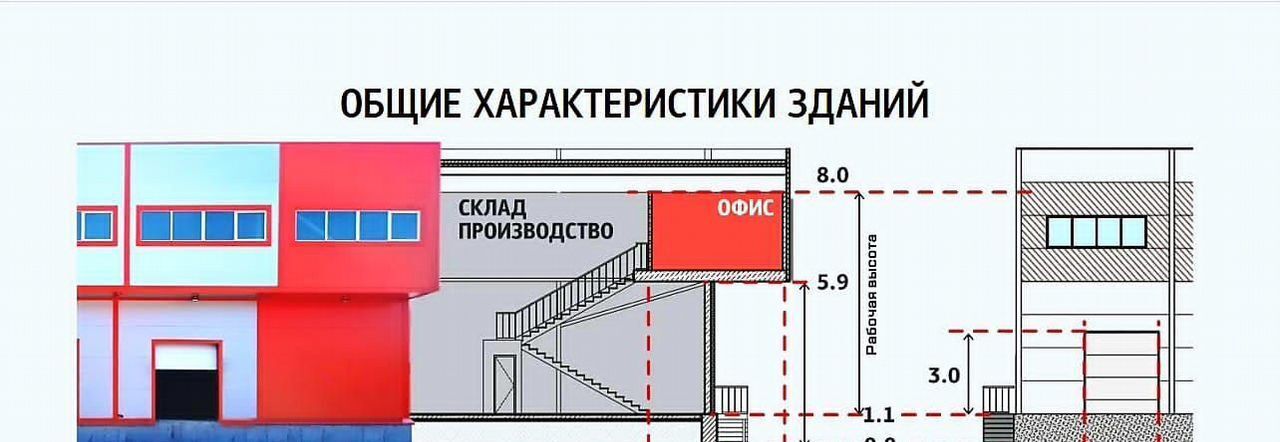 производственные, складские г Санкт-Петербург п Петро-Славянка ул Софийская 137к/1 р-н Колпинский Шушары фото 13