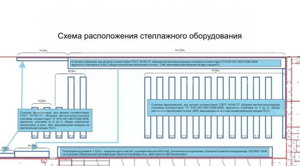 производственные, складские г Москва метро Домодедовская проезд Проектируемый 951-й 1 Московская область, Видное фото 3