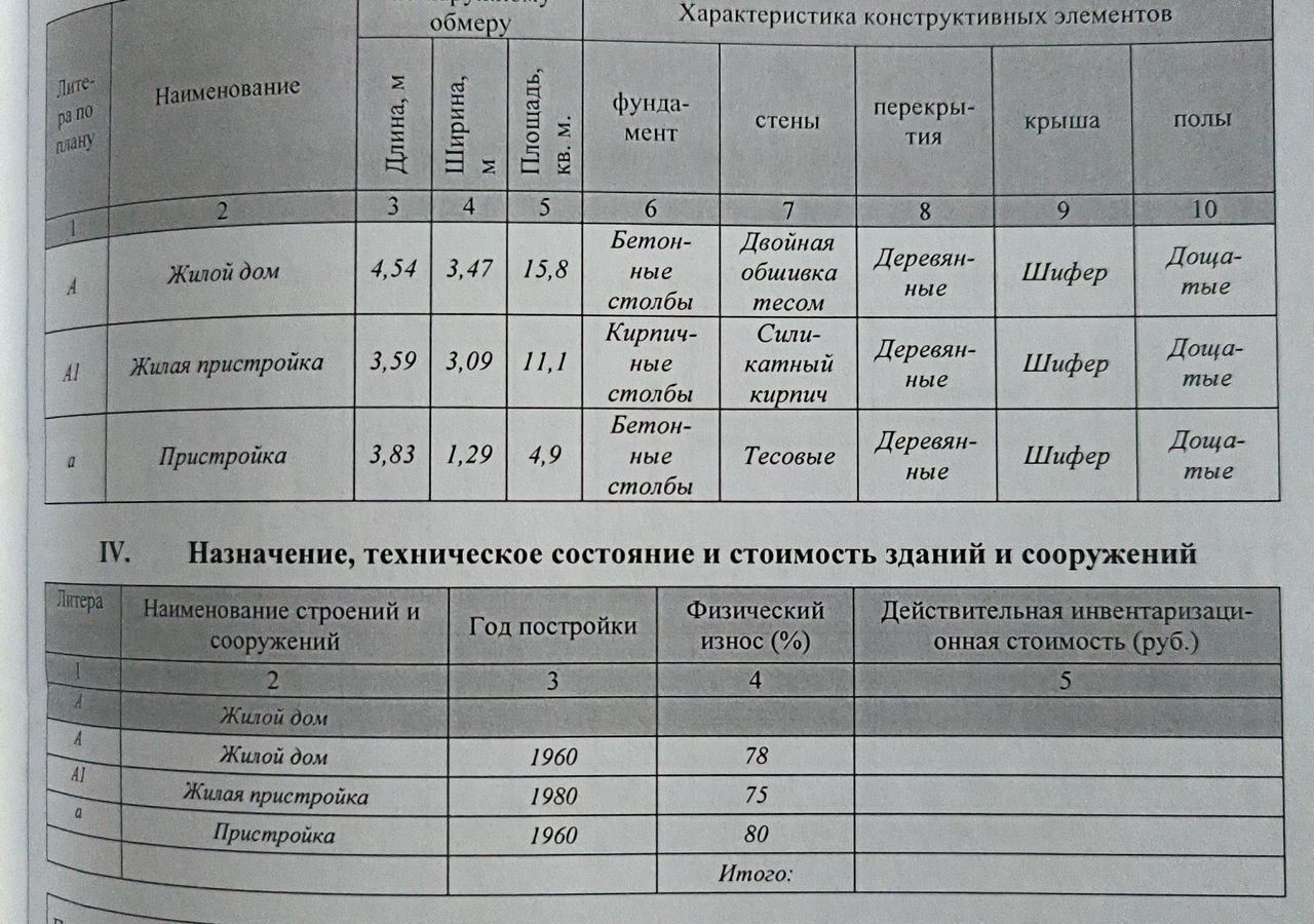 дом г Калуга р-н Октябрьский снт Рабочий Садовод ул Цветочная 65 фото 4