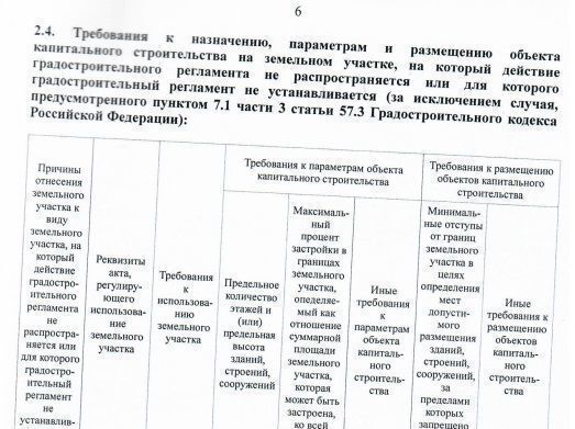 земля г Челябинск р-н Курчатовский пер Островского 5 фото 9