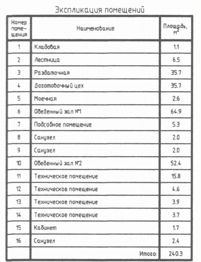 свободного назначения г Москва метро Менделеевская ул Сущёвская 27с/2 фото 2