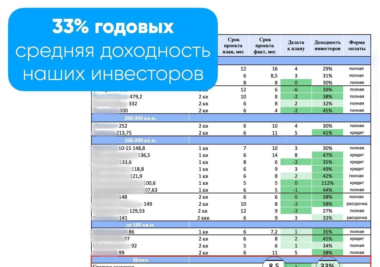 свободного назначения г Москва метро Щербинка ЖК Никольские Луга 2/1 фото 4